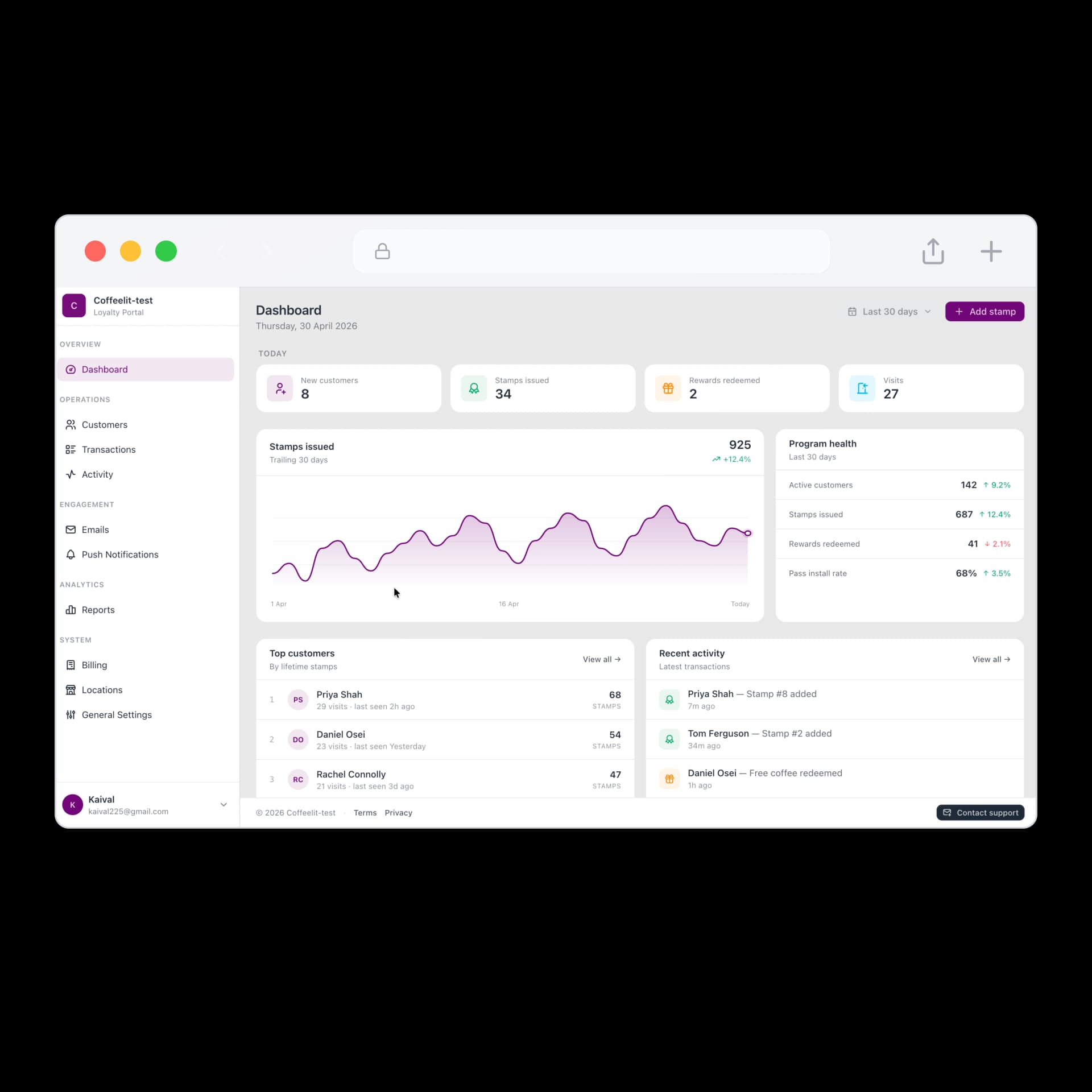 KN Loyalty portal dashboard showing customer analytics and visit trends